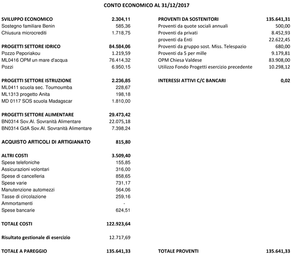 BILANCIO 31DIC 2017 2